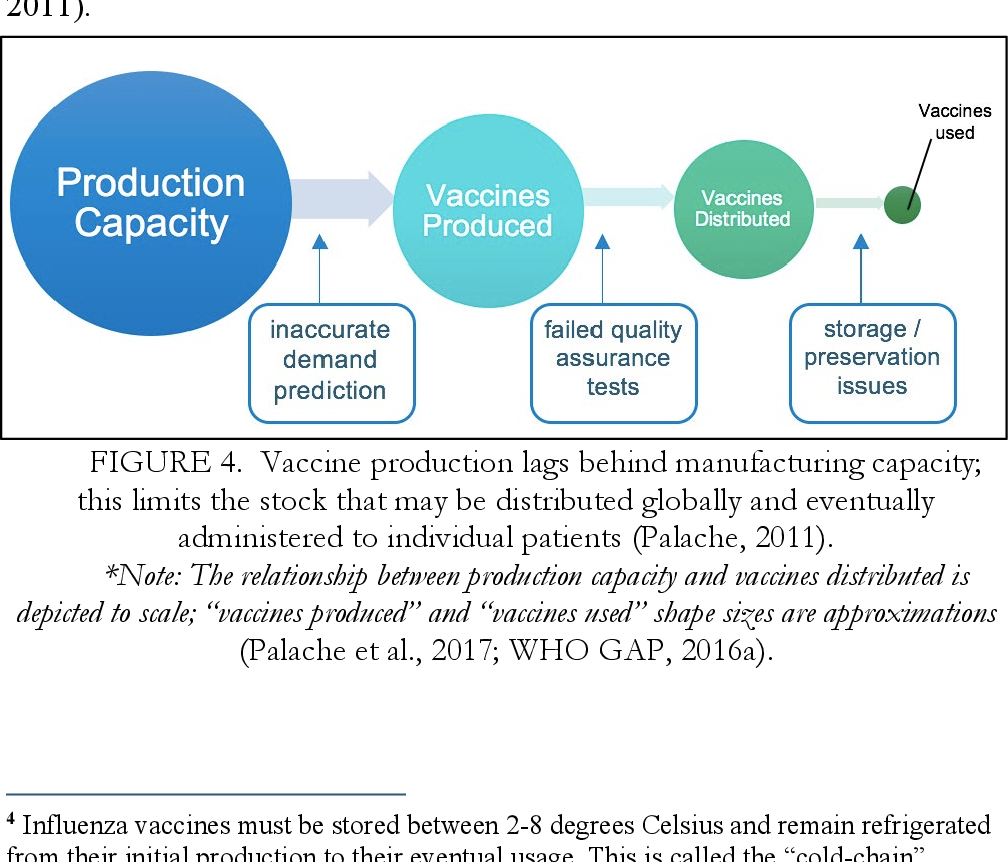 The Global Challenge of Influenza