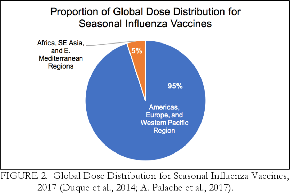 The Global Challenge of Influenza