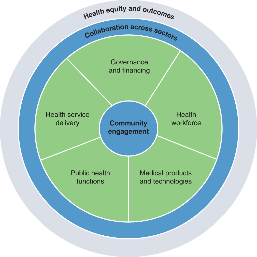 The Healthcare System During Covid-19: Challenges And Innovations