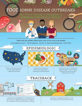 The Hidden Dangers of Foodborne Diseases