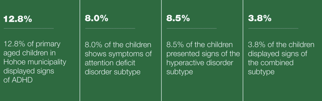 The Impact of ADHD on Academic Performance The Impact of ADHD on Academic Performance
