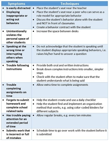 The Impact of ADHD on Academic Performance The Impact of ADHD on Academic Performance