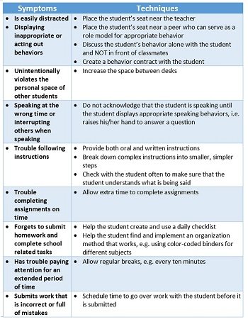 The Impact of ADHD on Academic Performance: Tips for Success