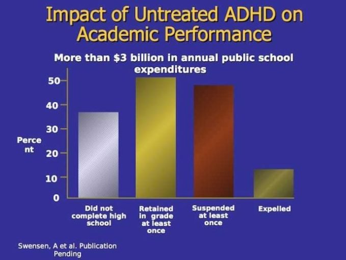 The Impact of ADHD on Academic Performance: Tips for Success
