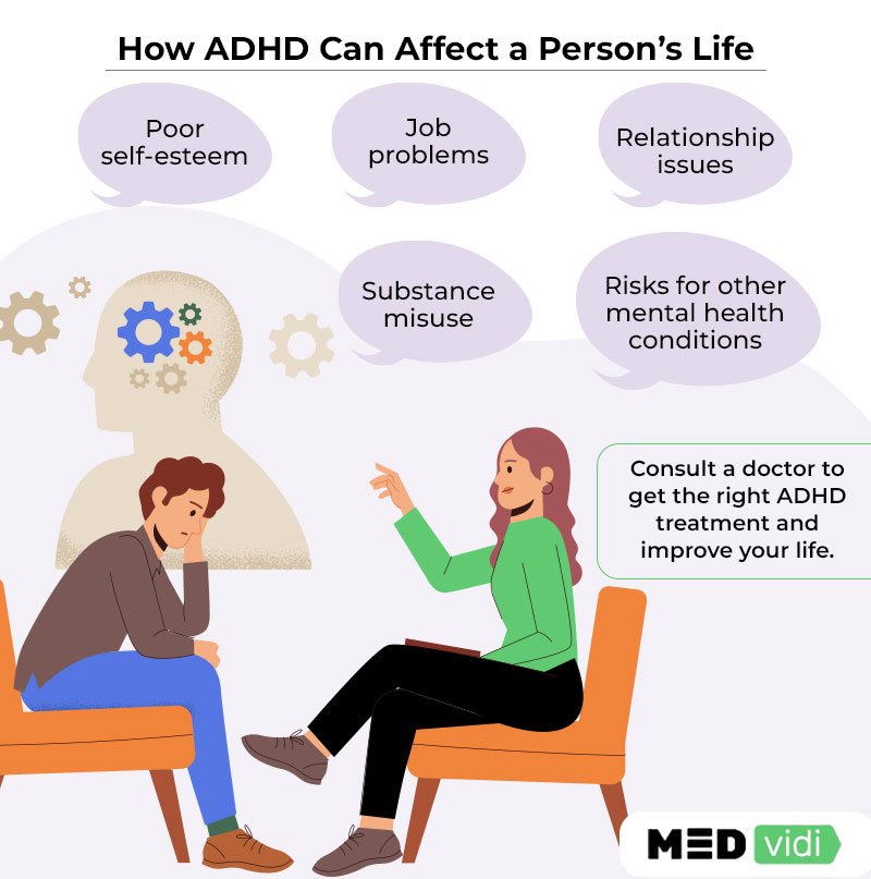 The Impact of ADHD on Daily Life