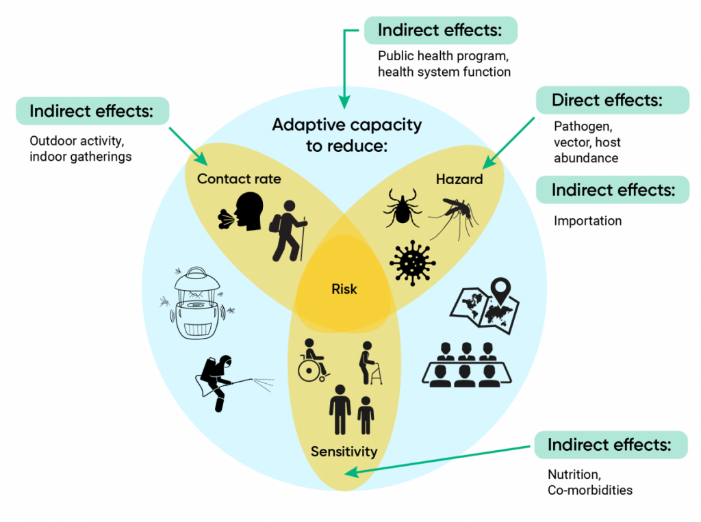 The Impact of Climate Change on Anaplasmosis Spread