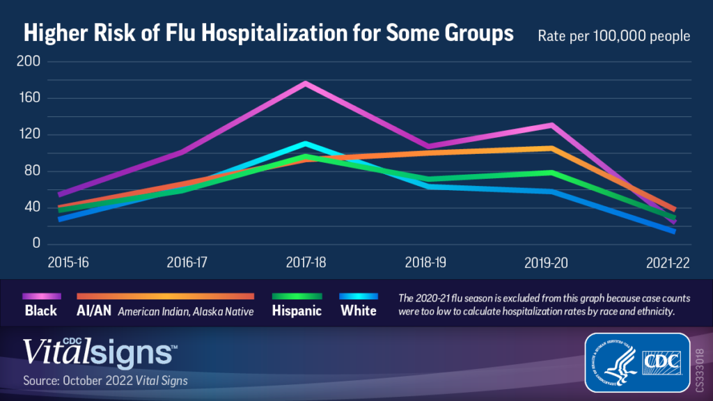 The Impact of Influenza on Public Health