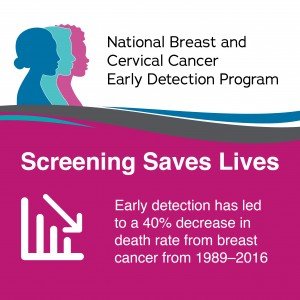 The Importance of Early Detection: Cervical Cancer Screening
