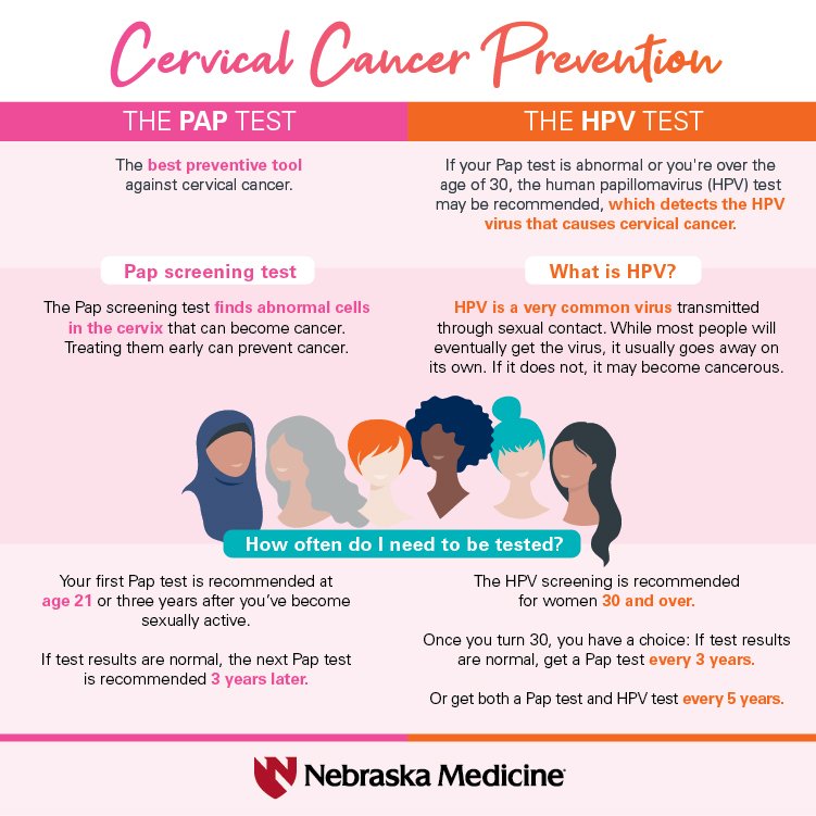 The Importance of Early Detection: Cervical Cancer Screening