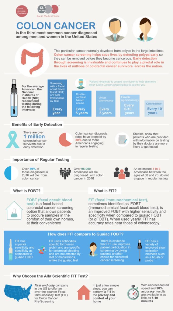 The Importance of Early Detection for Bowel Cancer