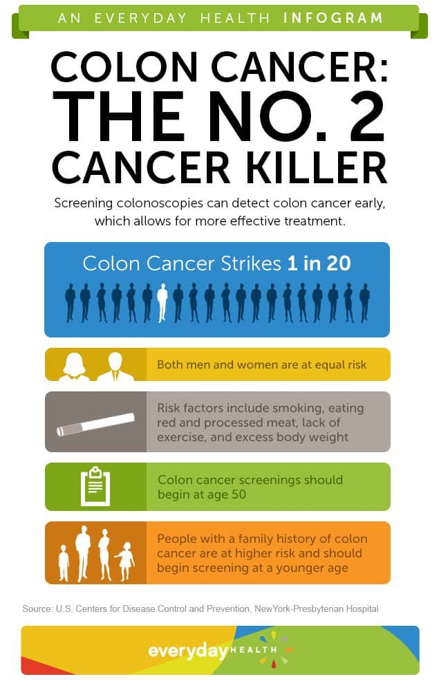 The Importance of Early Detection for Bowel Cancer