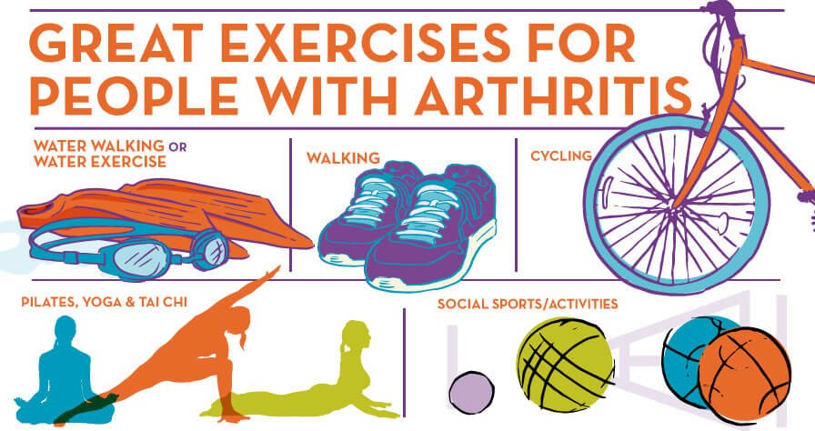 The Link Between Arthritis and Exercise: Best Physical Activities for Joint Health