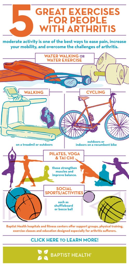 The Link Between Arthritis and Exercise: Best Physical Activities for Joint Health