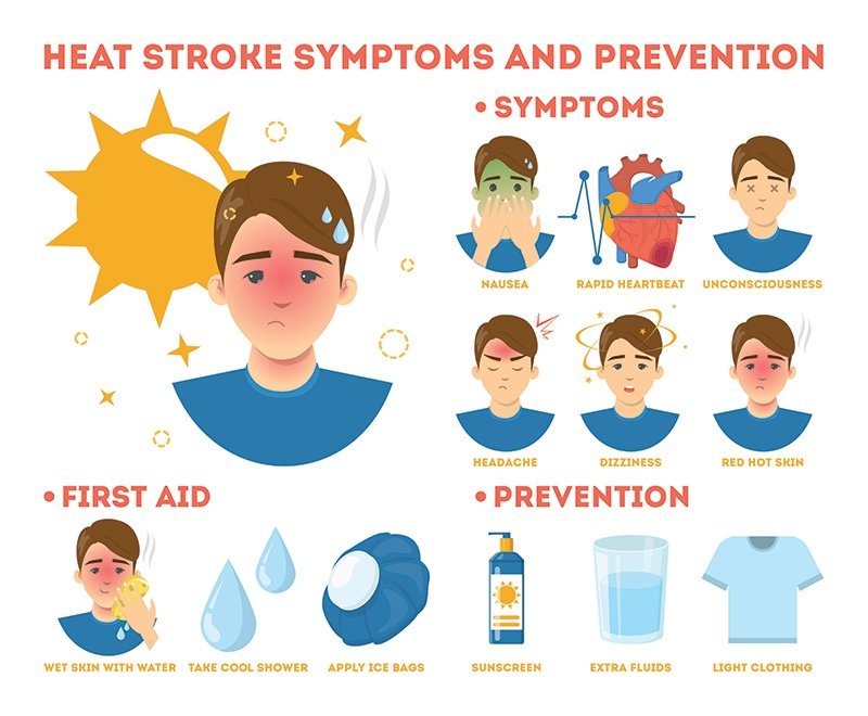 The Link Between Dehydration and Heat Stroke