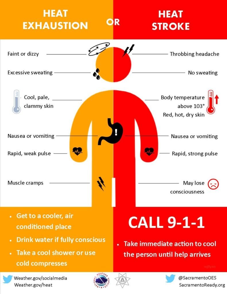 The Link Between Dehydration and Heat Stroke