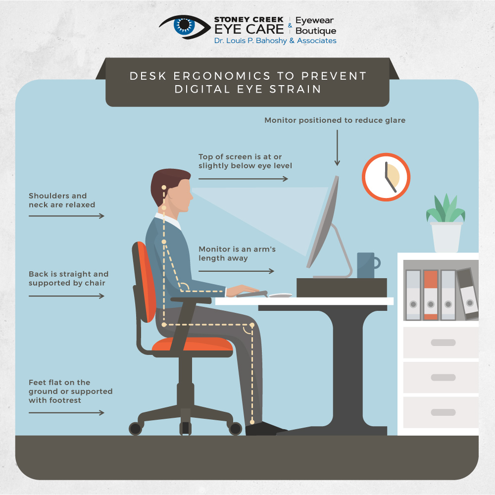 The Link Between Digital Screens and Eye Fatigue