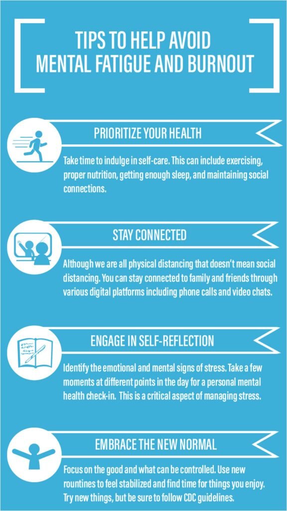 The Link Between Fatigue and Mental Health