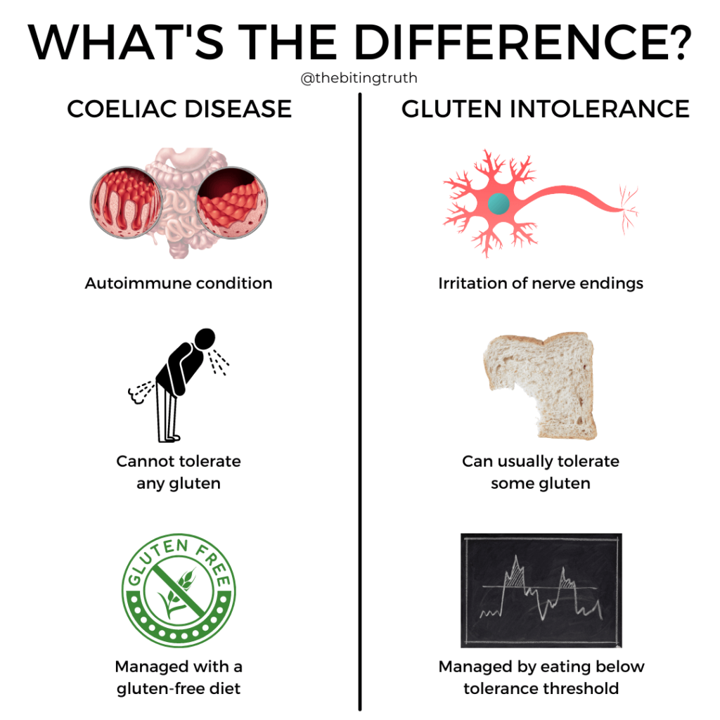 The Link Between Gluten and Celiac Disease