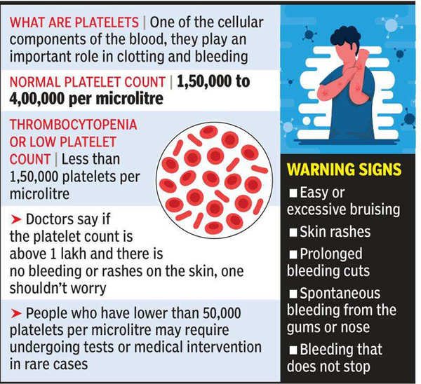 The Link Between Low Blood Platelets and Certain Medical Conditions