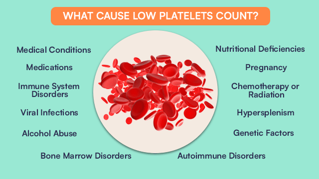 The Link Between Low Blood Platelets and Certain Medical Conditions