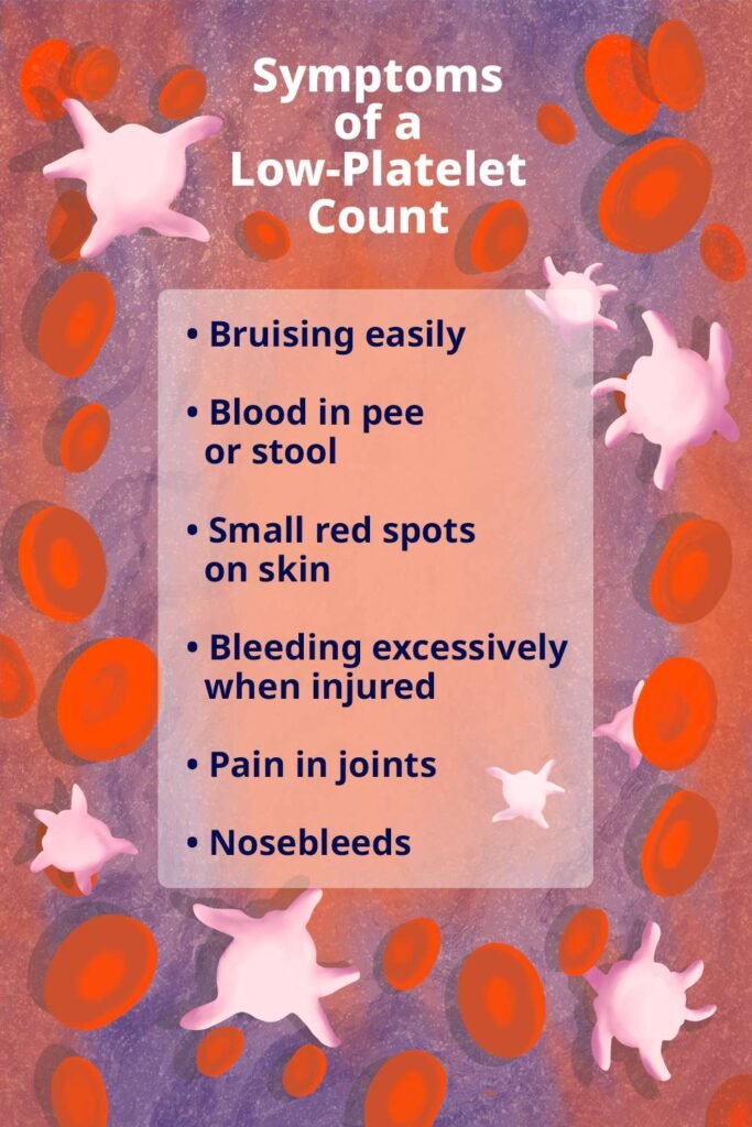 The Link Between Low Blood Platelets and Certain Medical Conditions