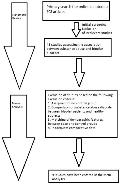 The Link Between Substance Abuse And Bipolar Disorder - Ask The Nurse ...