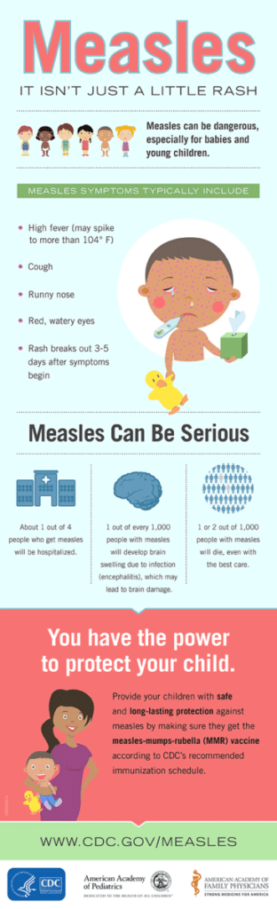 The Measles Outbreak: How to Protect Yourself and Others