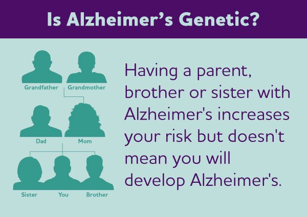 The Role of Genetics in Dementia