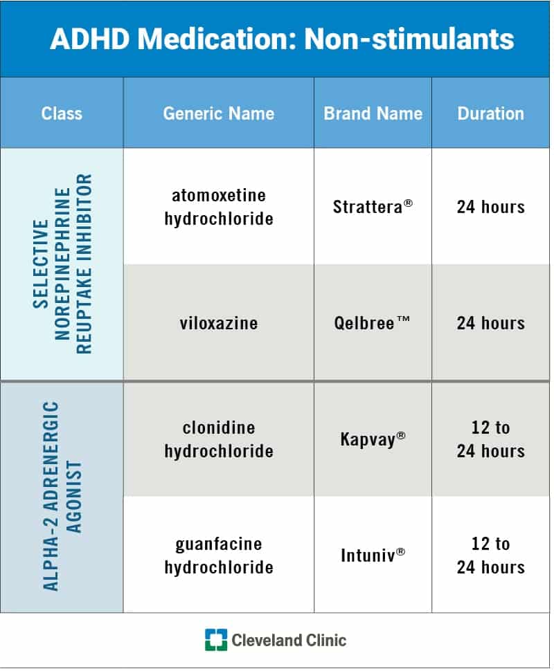 The Role of Medication in Treating Attention Deficit Hyperactivity Disorder The Role of Medication in Treating Attention Deficit Hyperactivity Disorder
