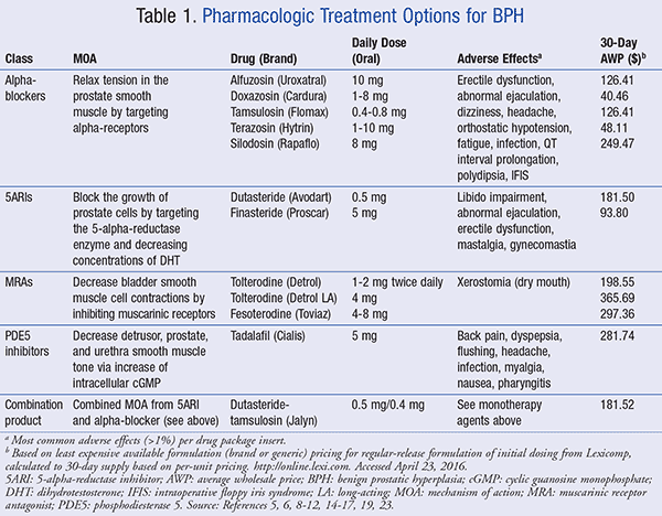 The Role of Medication in Treating BPH