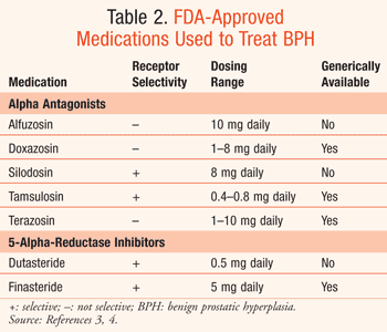 The Role of Medication in Treating BPH