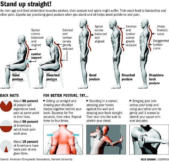 The Role of Posture in Lower Back Pain