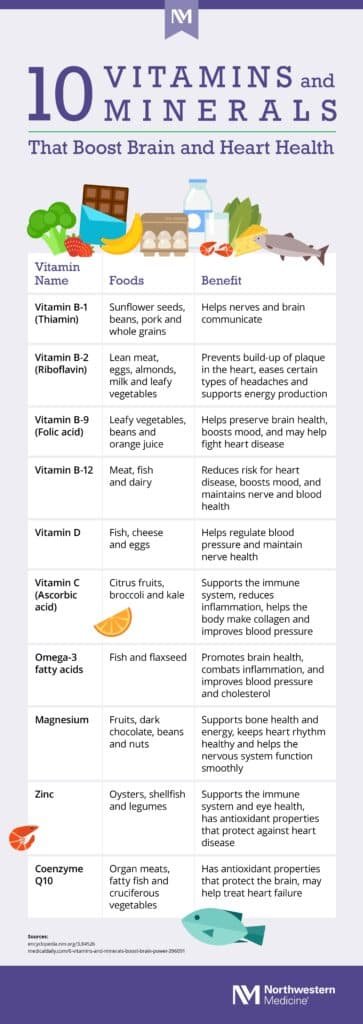 The Role of Vitamins and Minerals in Your Health The Role of Vitamins and Minerals in Your Health