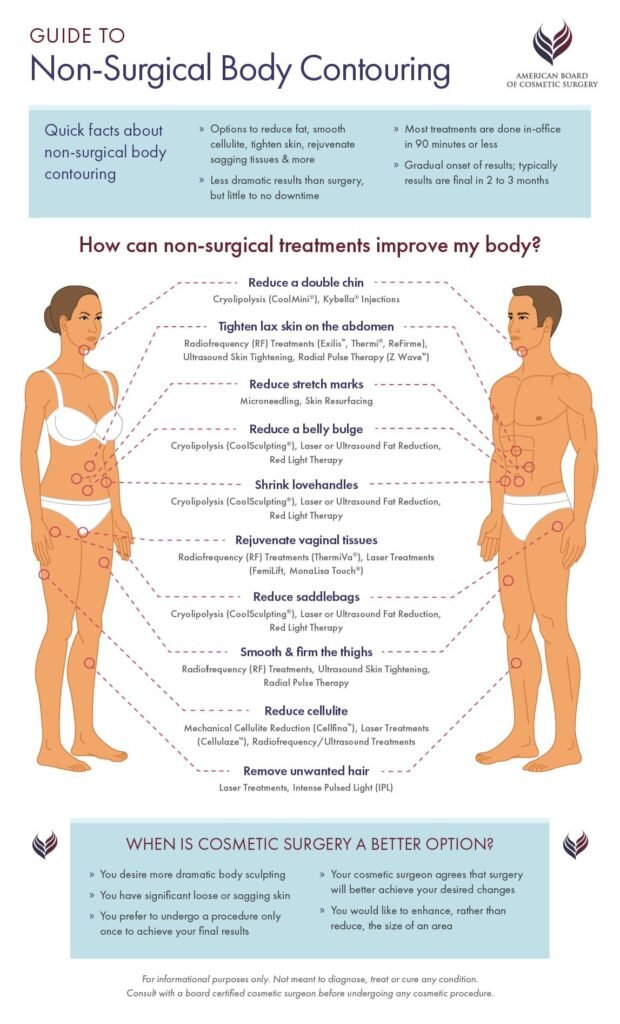 The Truth About Cellulite and How to Get Rid of It