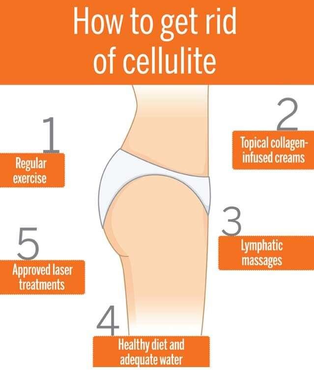 The Truth About Cellulite and How to Get Rid of It