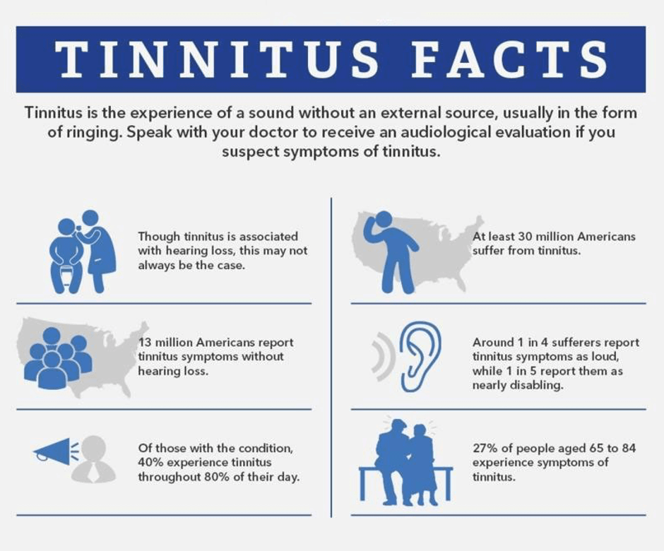 Tinnitus Treatment Medication