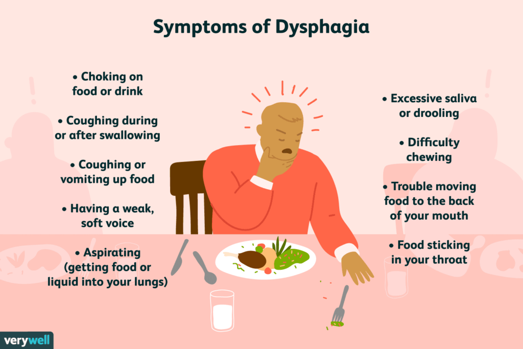 Tips to Manage Difficulty Swallowing