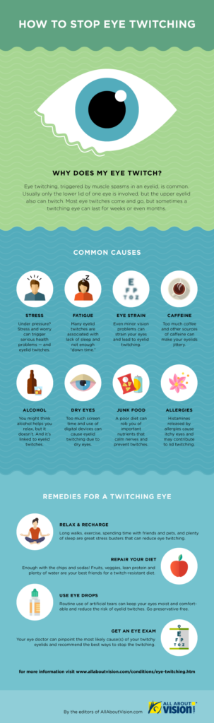 Tips to Prevent Eye Twitching and Eye Strain