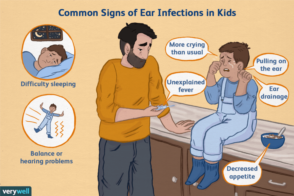 Treating Ear Infections
