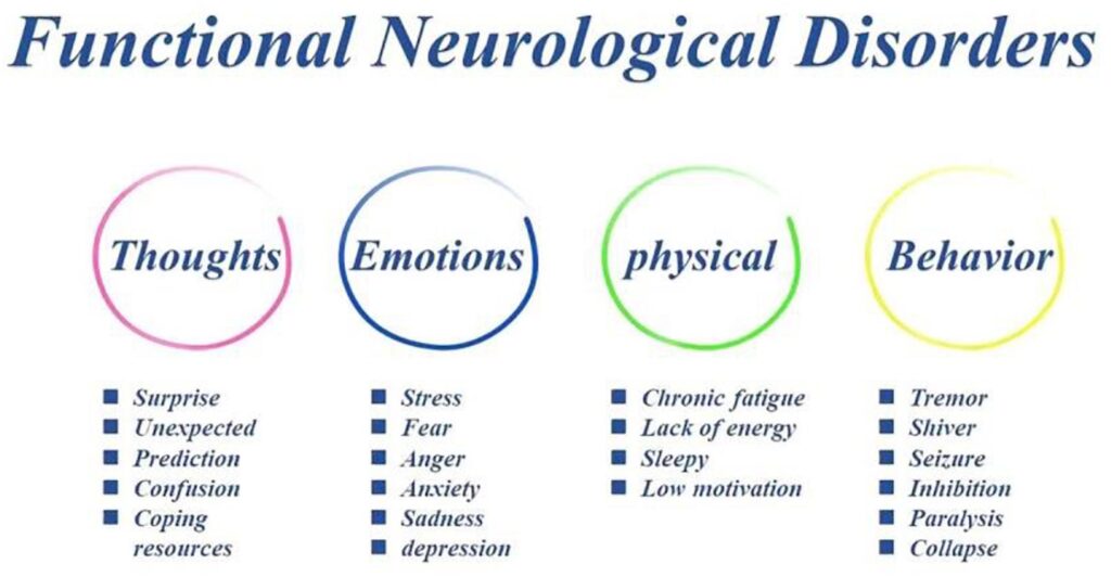 Treating Functional Neurological Disorder