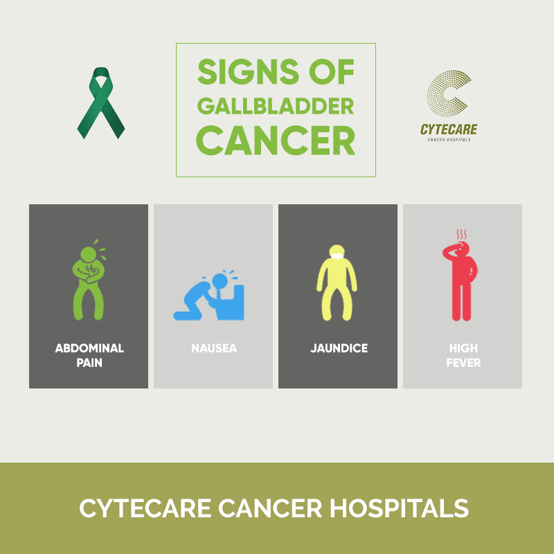 Treatment Options for Gallbladder Cancer Treatment Options for Gallbladder Cancer