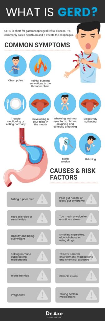 Understanding Acid Reflux: Causes, Symptoms, and Treatments