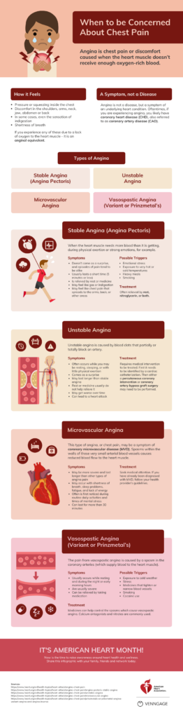 Understanding and Managing Chest Pain