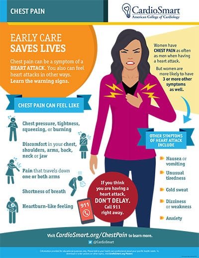Understanding and Managing Chest Pain