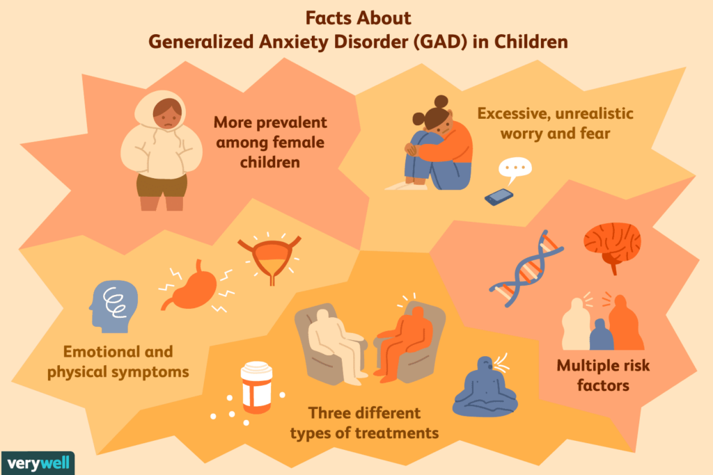 Understanding Anxiety Disorders in Children