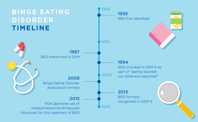 Understanding Binge Eating Disorder: Causes, Symptoms, and Treatment