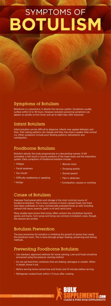 Understanding Botulism: Symptoms, Causes, and Treatment