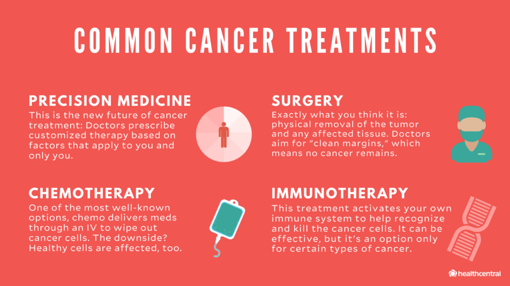 Understanding Cancer: Causes, Symptoms, and Treatment