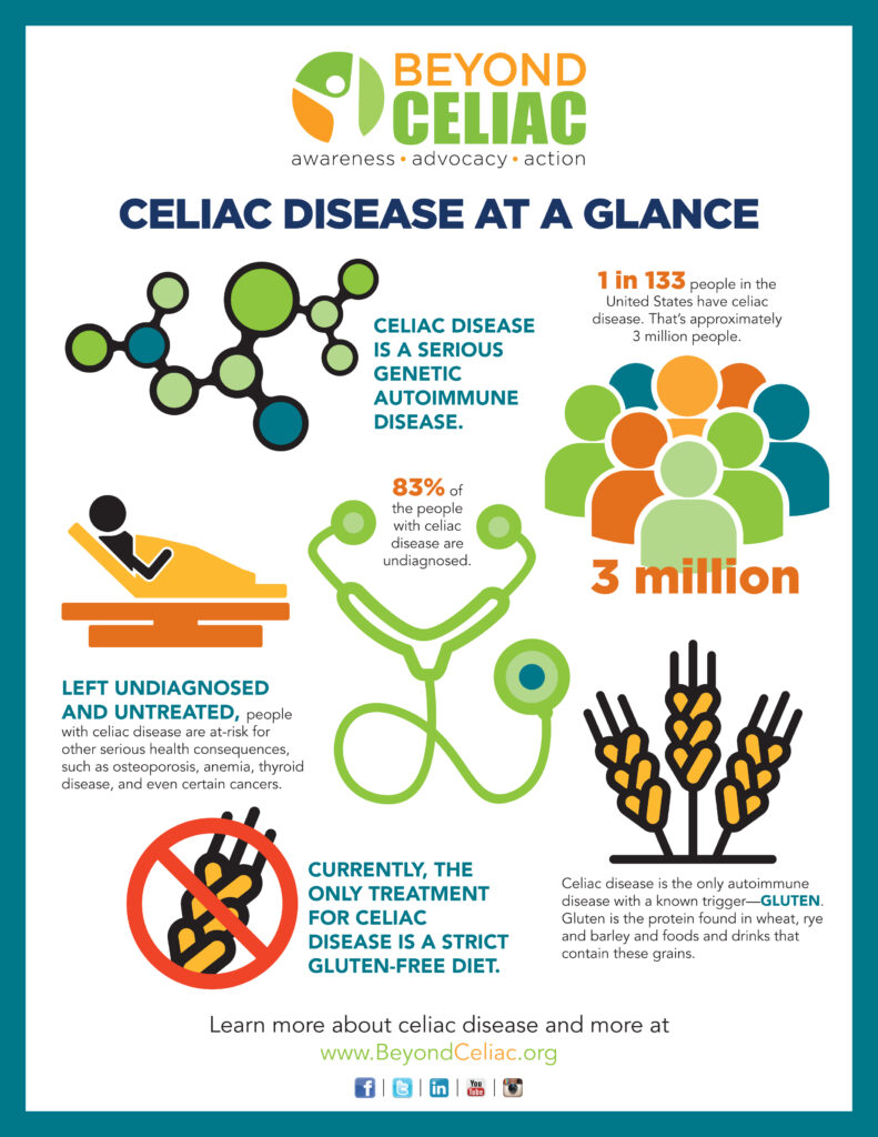 Understanding Celiac Disease Understanding Celiac Disease