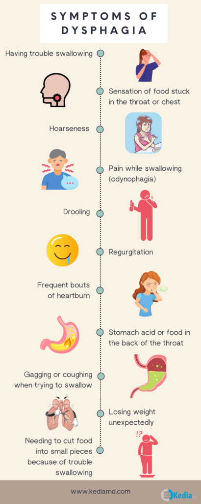Understanding Dysphagia: Causes, Symptoms, and Treatment